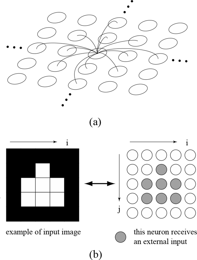 An Overview of Image Segmentation Based on Pulse-Coupled Neural Network