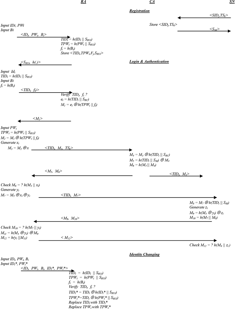 jmis-1-1-23-g11