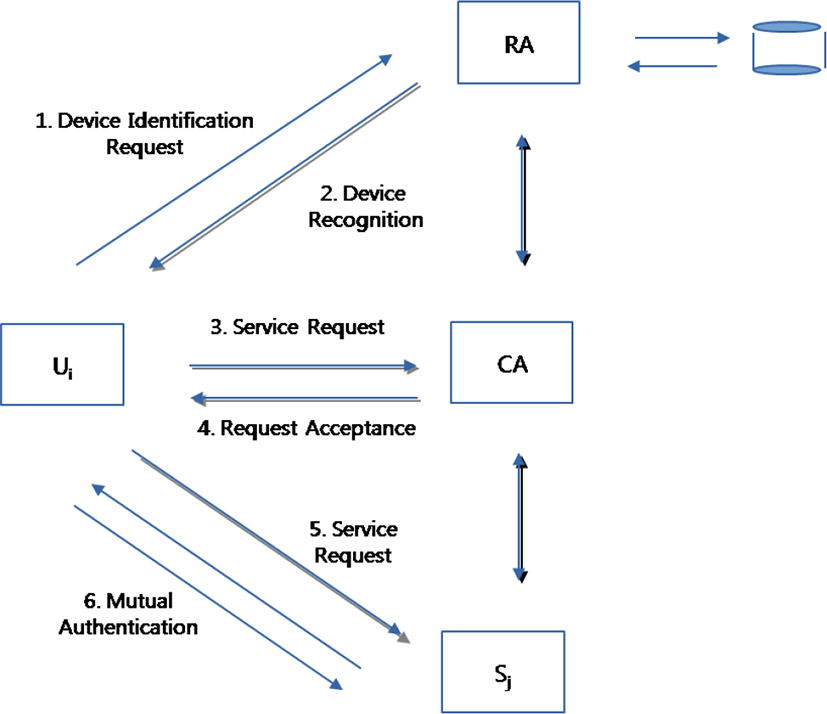 jmis-1-1-23-g7