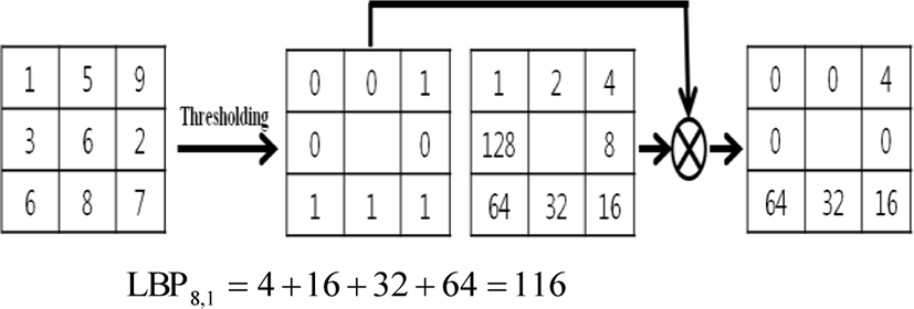 jmis-1-2-119-g3