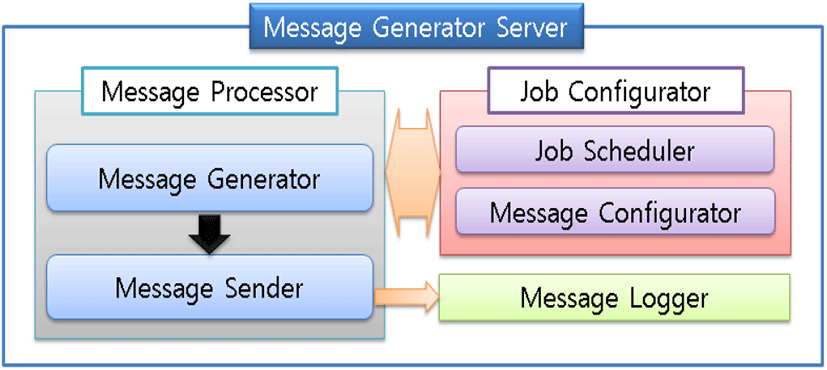 jmis-1-2-95-g1