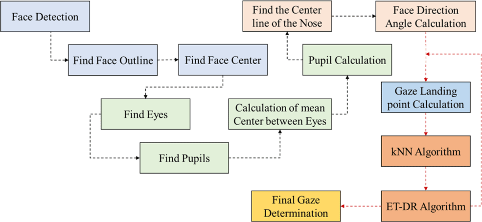 jmis-10-1-15-g11