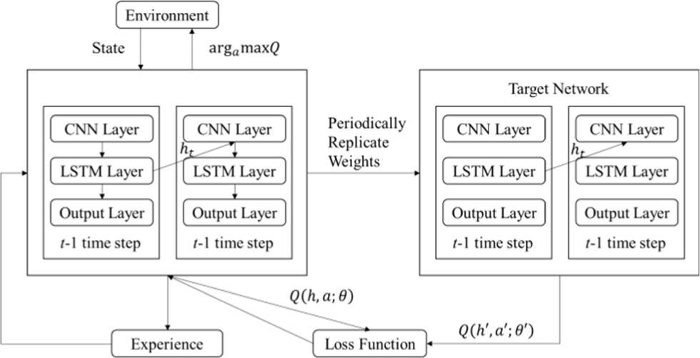 jmis-10-2-109-g2