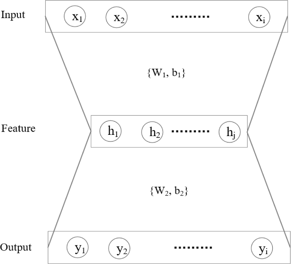 jmis-10-2-145-g1