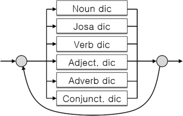 jmis-10-2-163-g3