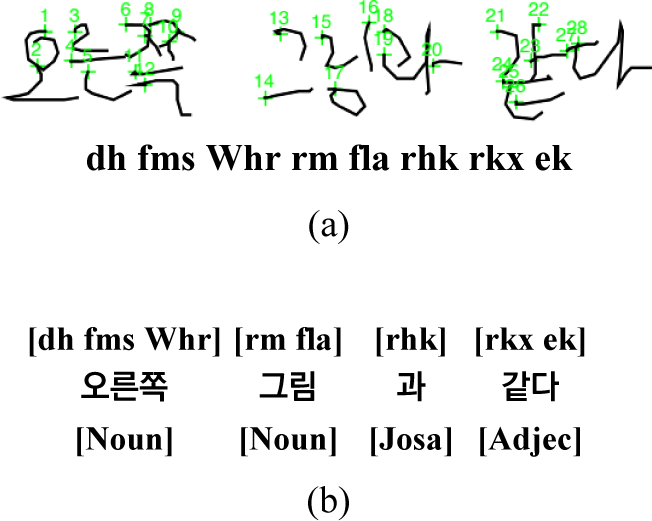 jmis-10-2-163-g6