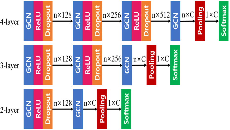 jmis-10-3-207-g1