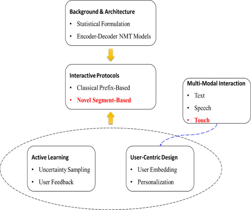 jmis-10-4-301-g1