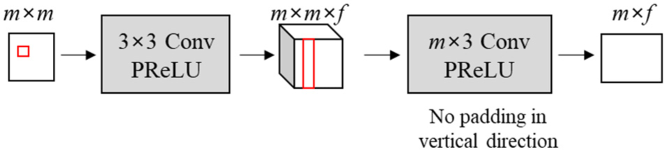 jmis-11-1-1-g2