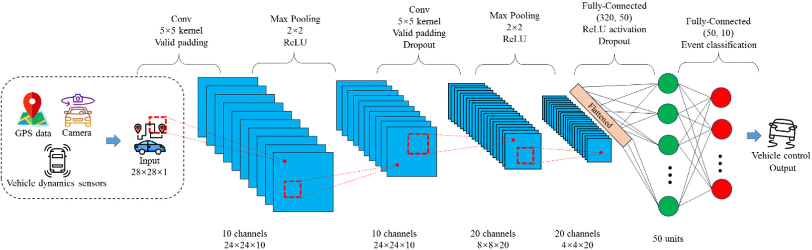 jmis-11-1-57-g2