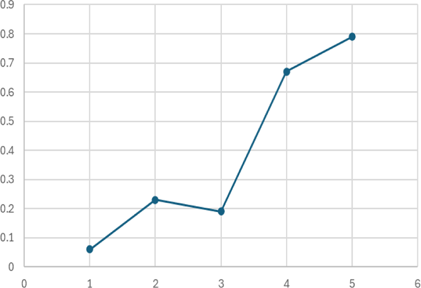 jmis-11-2-131-g4