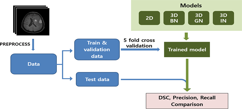 jmis-11-2-157-g2