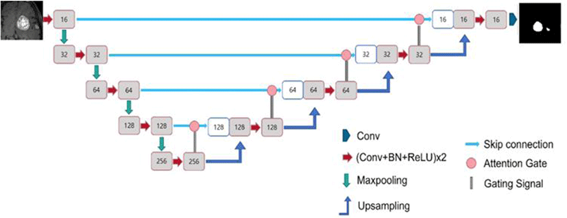 jmis-11-2-157-g3