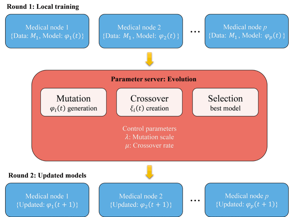 jmis-13-3-107-g3