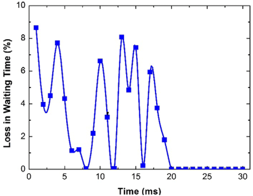 jmis-2-1-143-g6