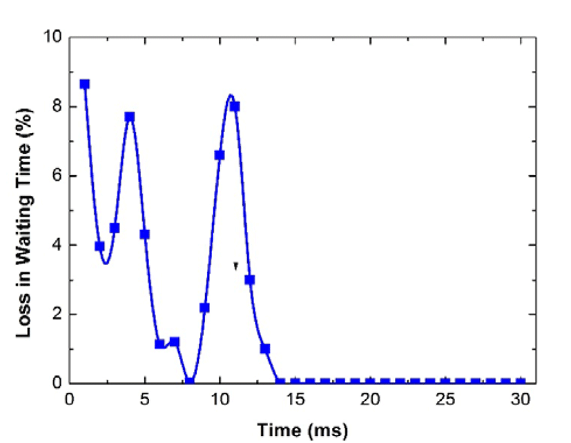 jmis-2-1-143-g7