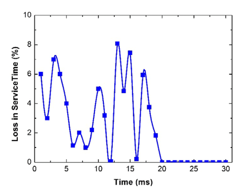 jmis-2-1-143-g8