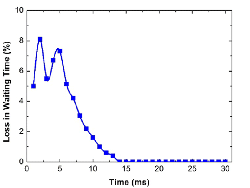 jmis-2-1-143-g9