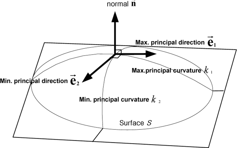 jmis-2-1-171-g2