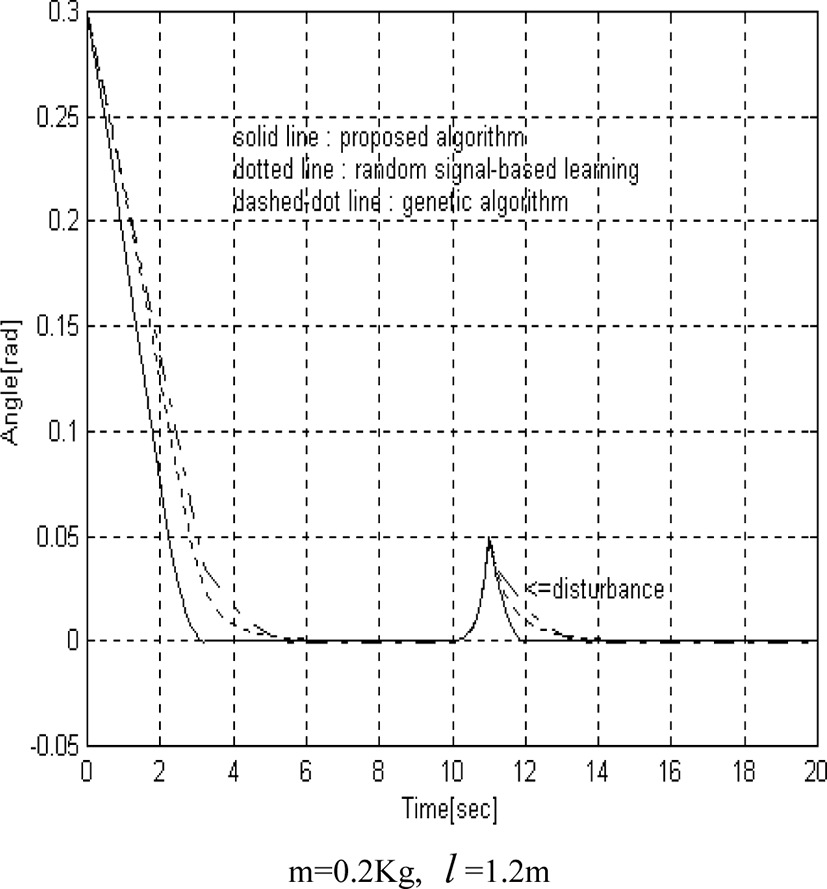 jmis-2-1-179-g6