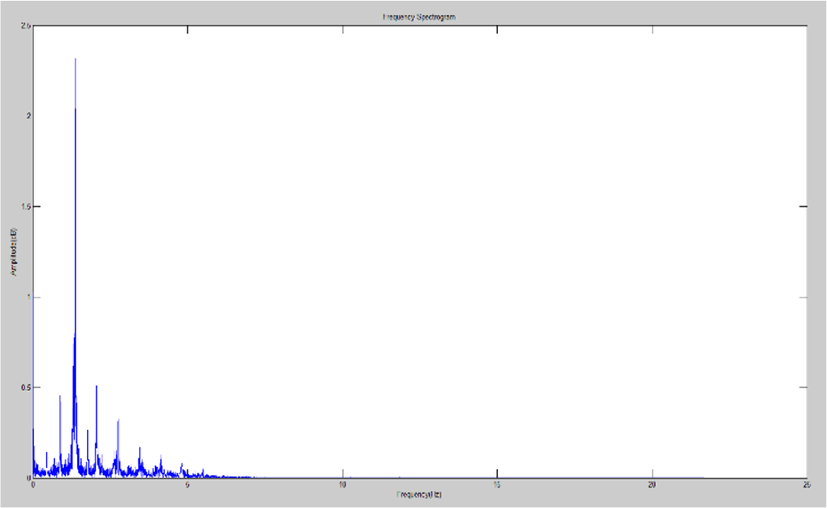 jmis-2-2-207-g1