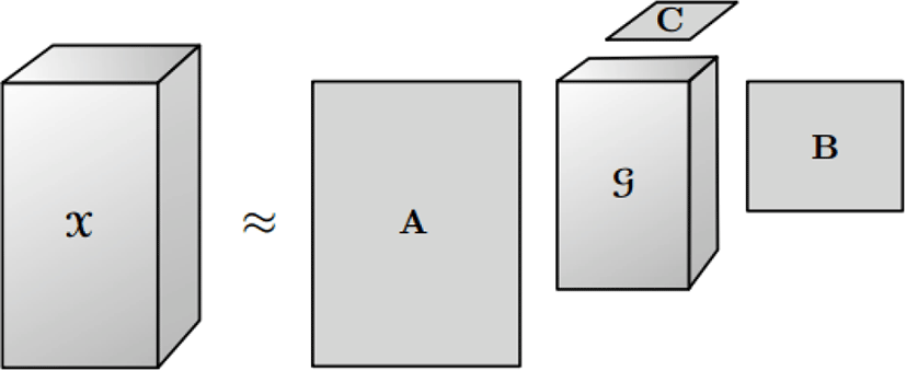 jmis-2-2-229-g3