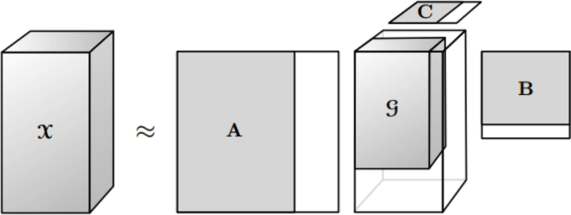 jmis-2-2-229-g4