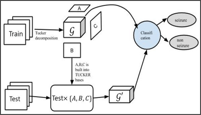 jmis-2-2-229-g6