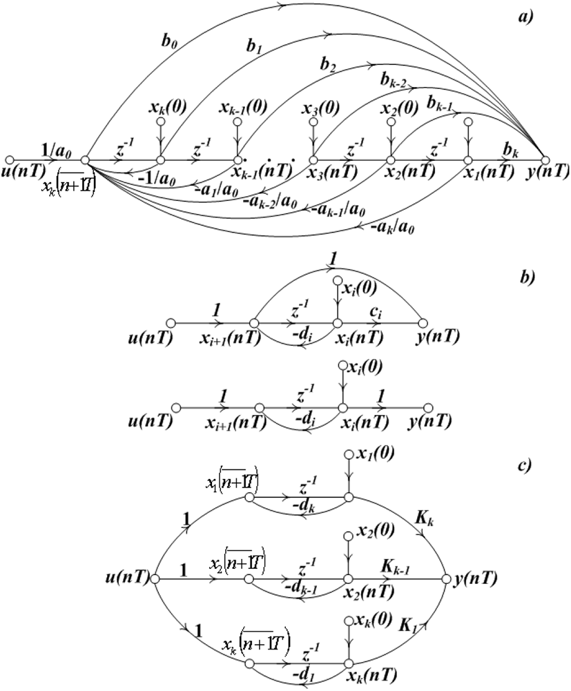 jmis-2-3-263-g1