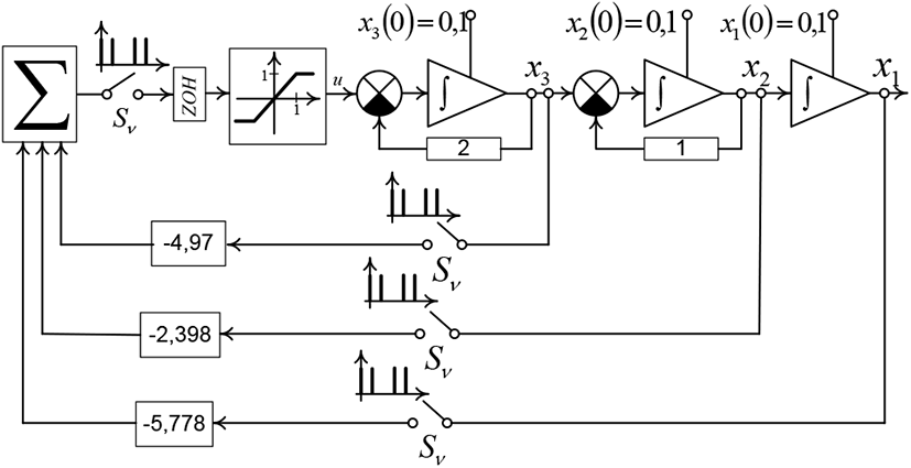 jmis-2-3-263-g10