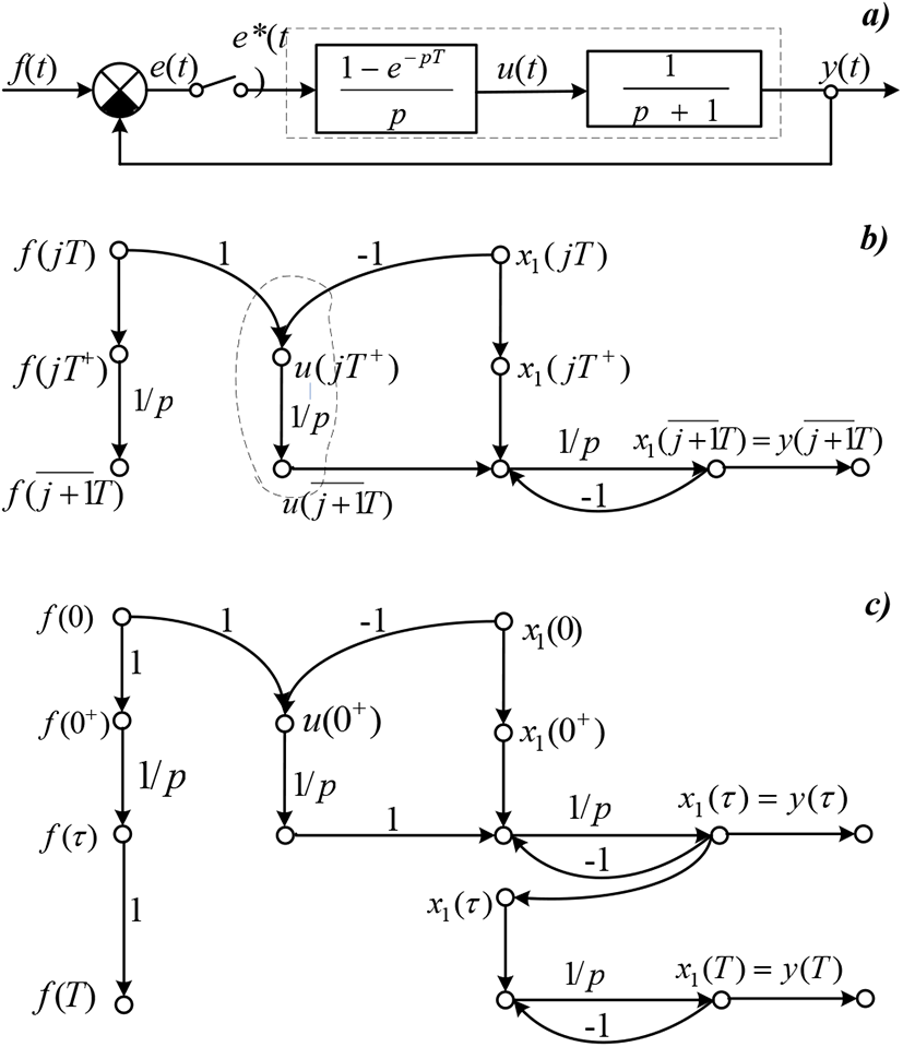 jmis-2-3-263-g4