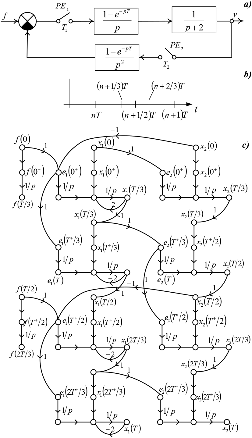 jmis-2-3-263-g5