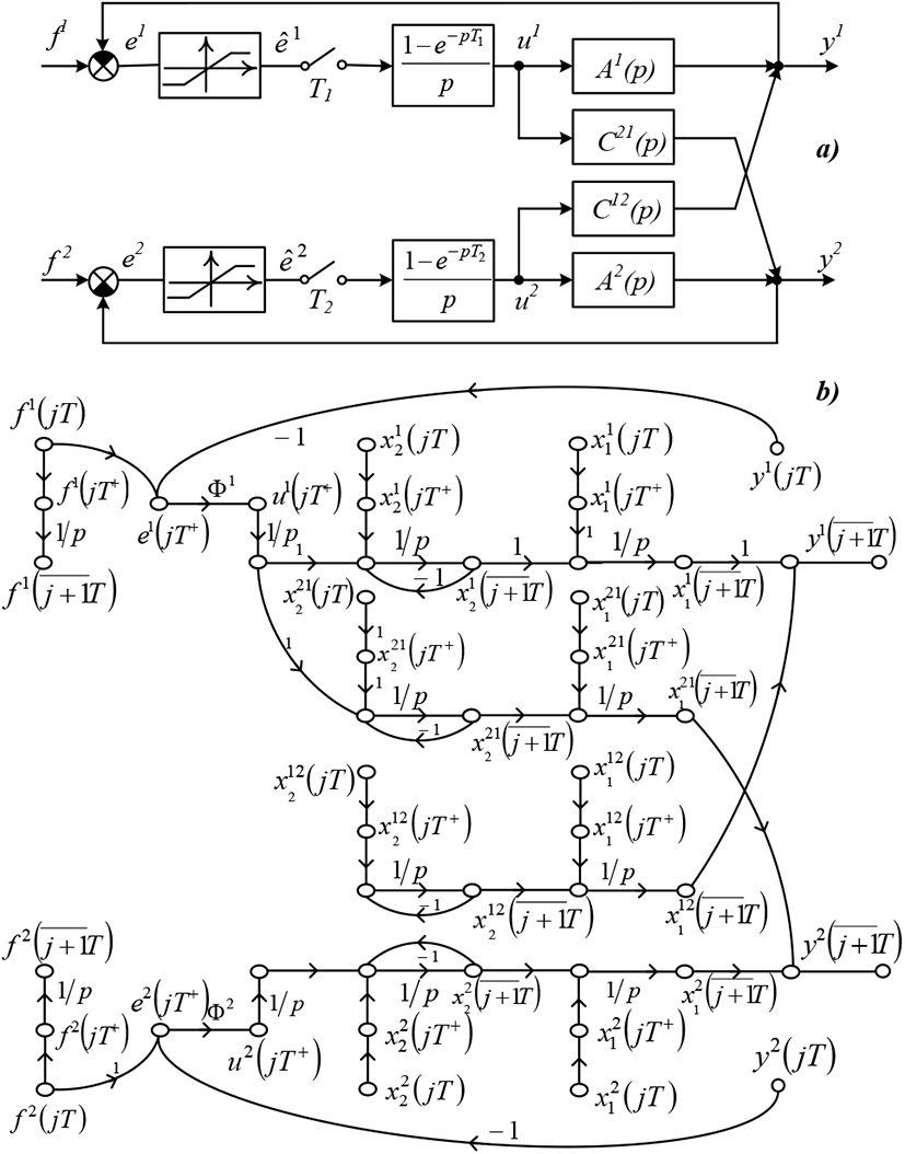 jmis-2-3-263-g6