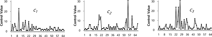 jmis-2-3-275-g6