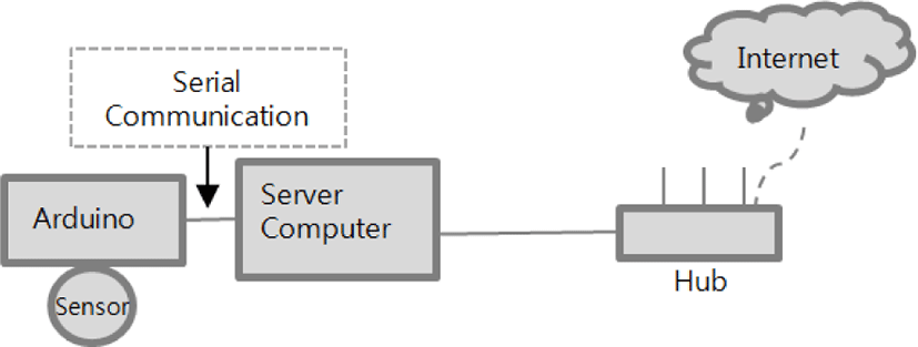 jmis-2-4-327-g4