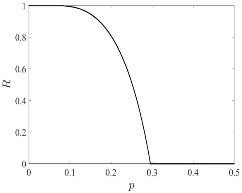 jmis-3-2-21-g2