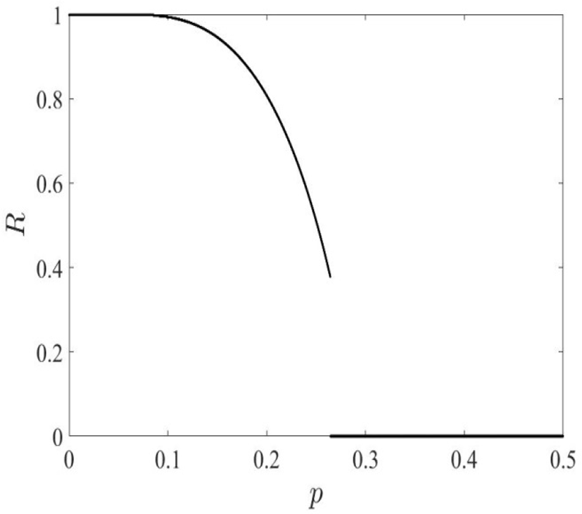 jmis-3-2-21-g6