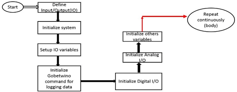 jmis-3-3-63-g2