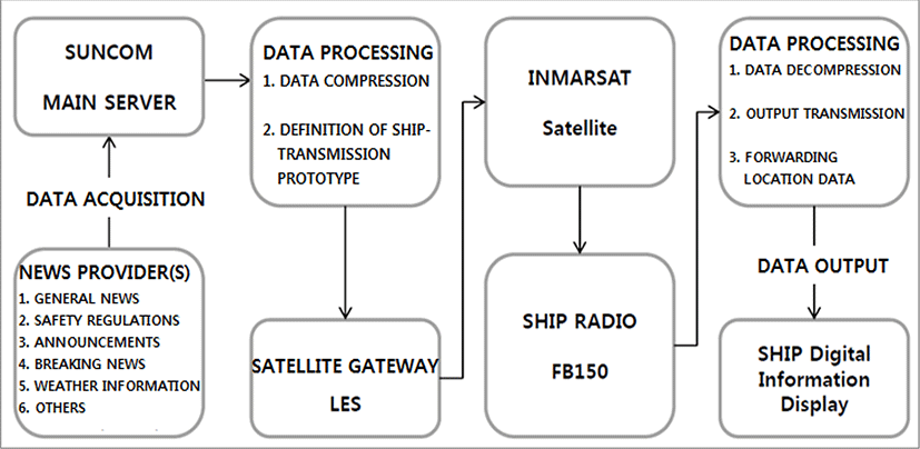 jmis-3-3-77-g1