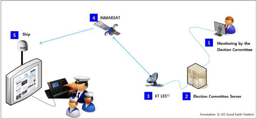 jmis-3-3-77-g3