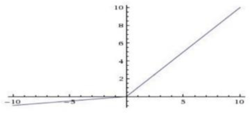 jmis-3-3-91-g9