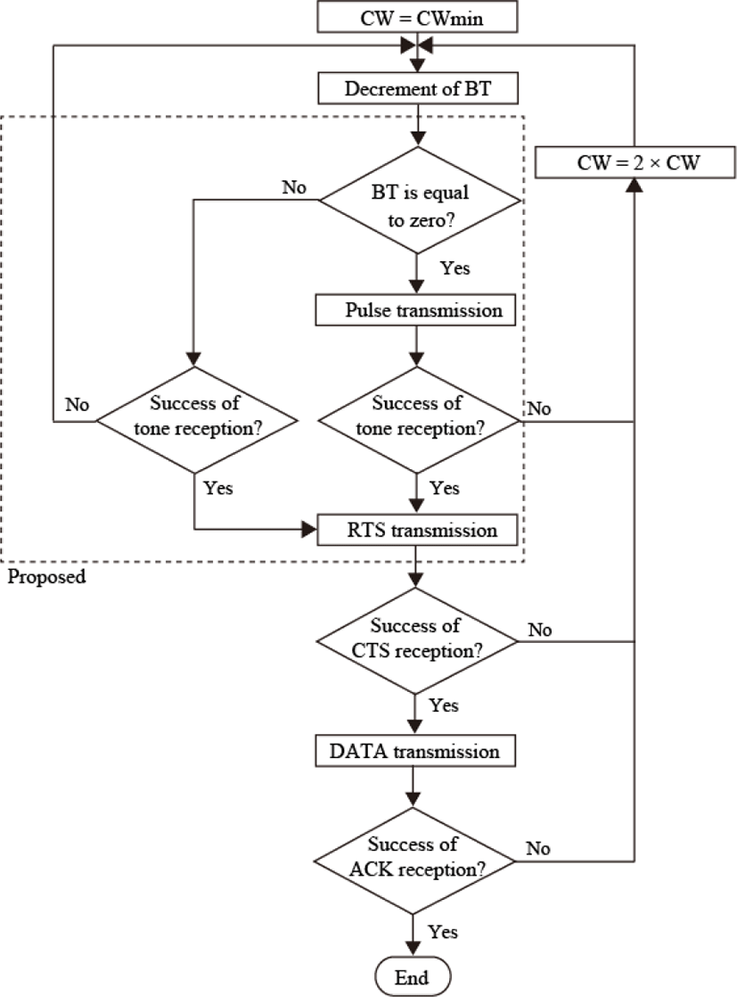 jmis-3-4-141-g5