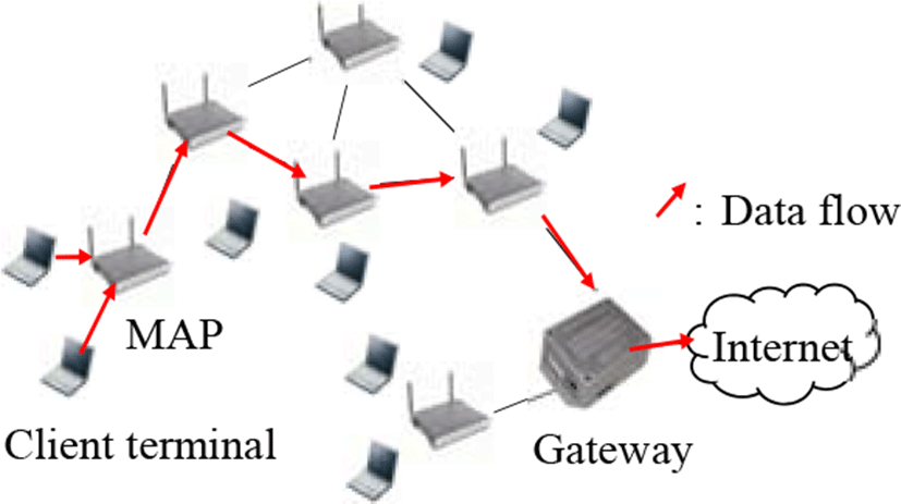 jmis-3-4-149-g1