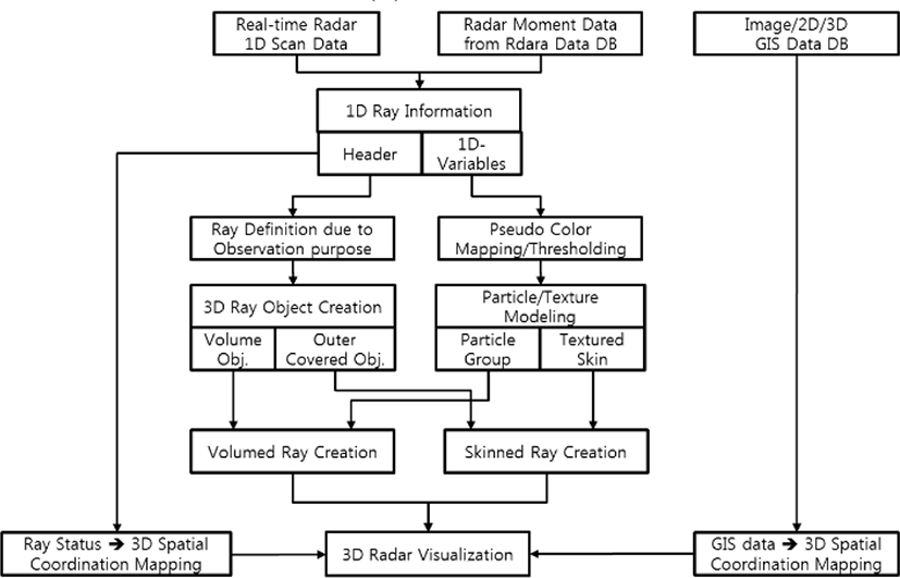 jmis-4-1-1-g2