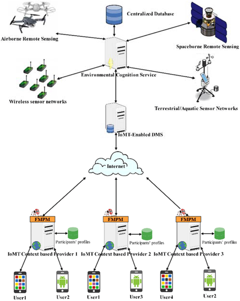 jmis-4-4-171-g2