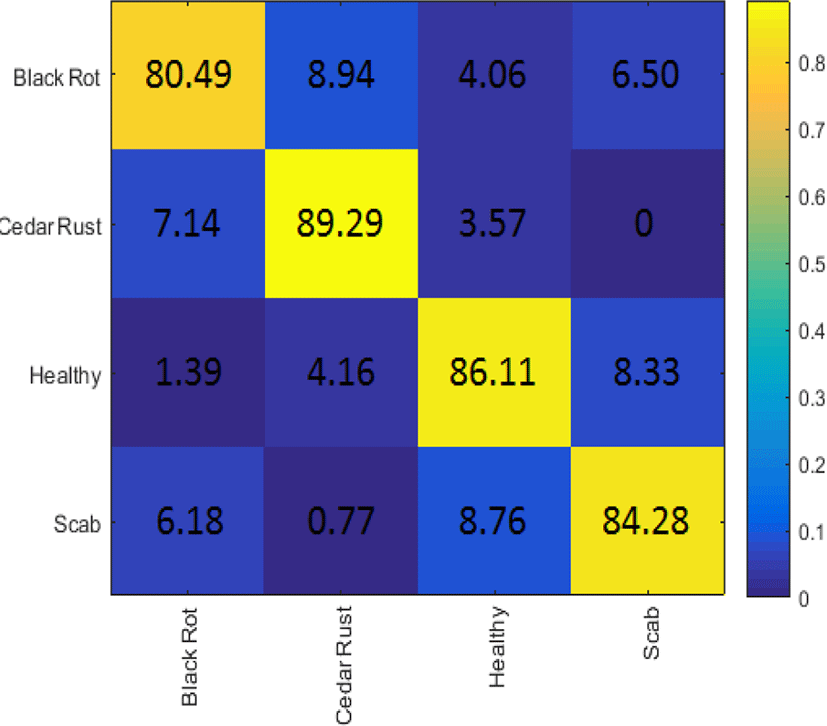 jmis-4-4-233-g4