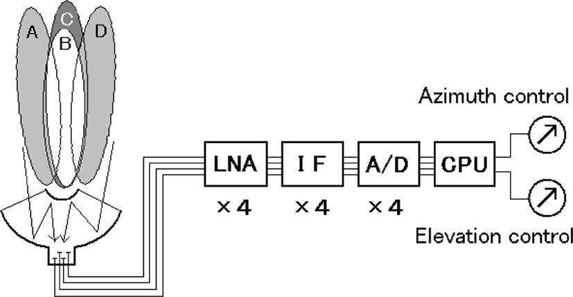 jmis-5-3-155-g4