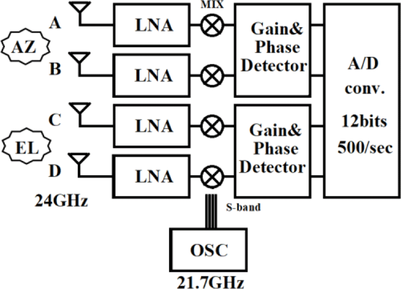 jmis-5-3-155-g7