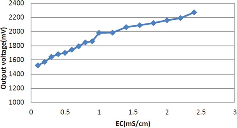 jmis-5-3-215-g4