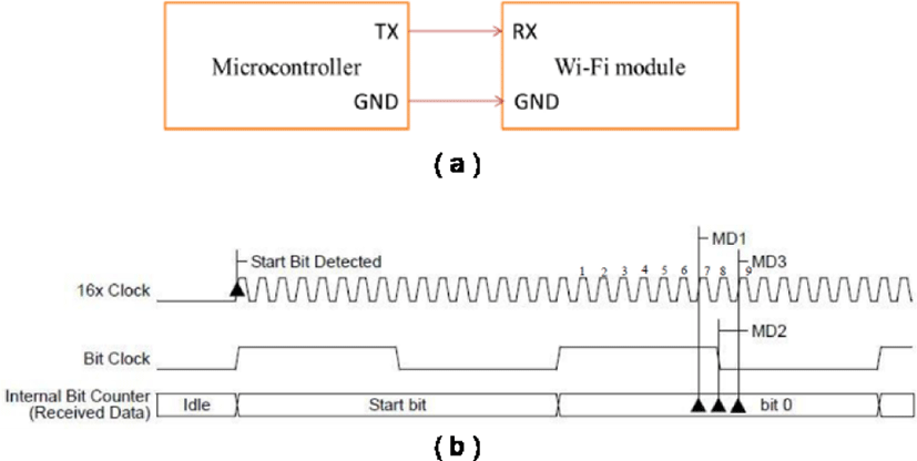 jmis-5-3-215-g7